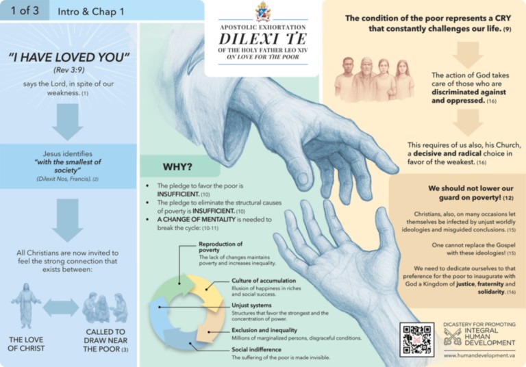 https://www.humandevelopment.va/en/news/2025/dilexi_te_esortazione_apostolica_di_papa_leone_xiv_sull_amore_verso_i_poveri.html