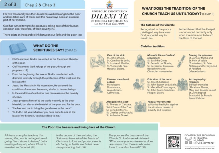 https://www.humandevelopment.va/en/news/2025/dilexi_te_esortazione_apostolica_di_papa_leone_xiv_sull_amore_verso_i_poveri.html