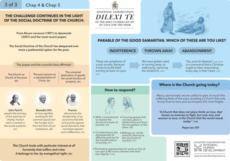 https://www.humandevelopment.va/en/news/2025/dilexi_te_esortazione_apostolica_di_papa_leone_xiv_sull_amore_verso_i_poveri.html